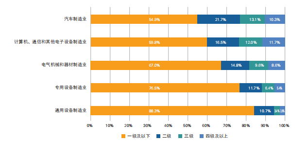 从《智能制造能力成熟度模型》谈用友U9 cloud的普及化使命